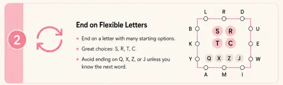End on Flexible Letters