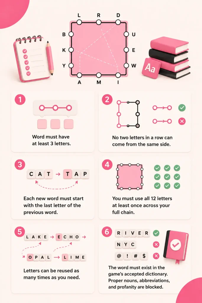 Quick Letter Boxed Rules