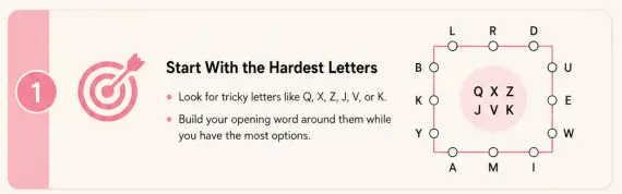 Start With the Hardest Letters