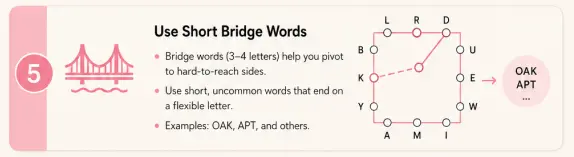 Use Short Bridge Words
