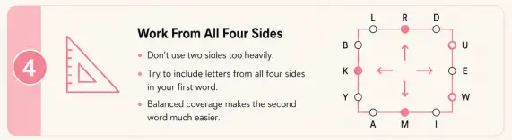 Work From All Four Sides