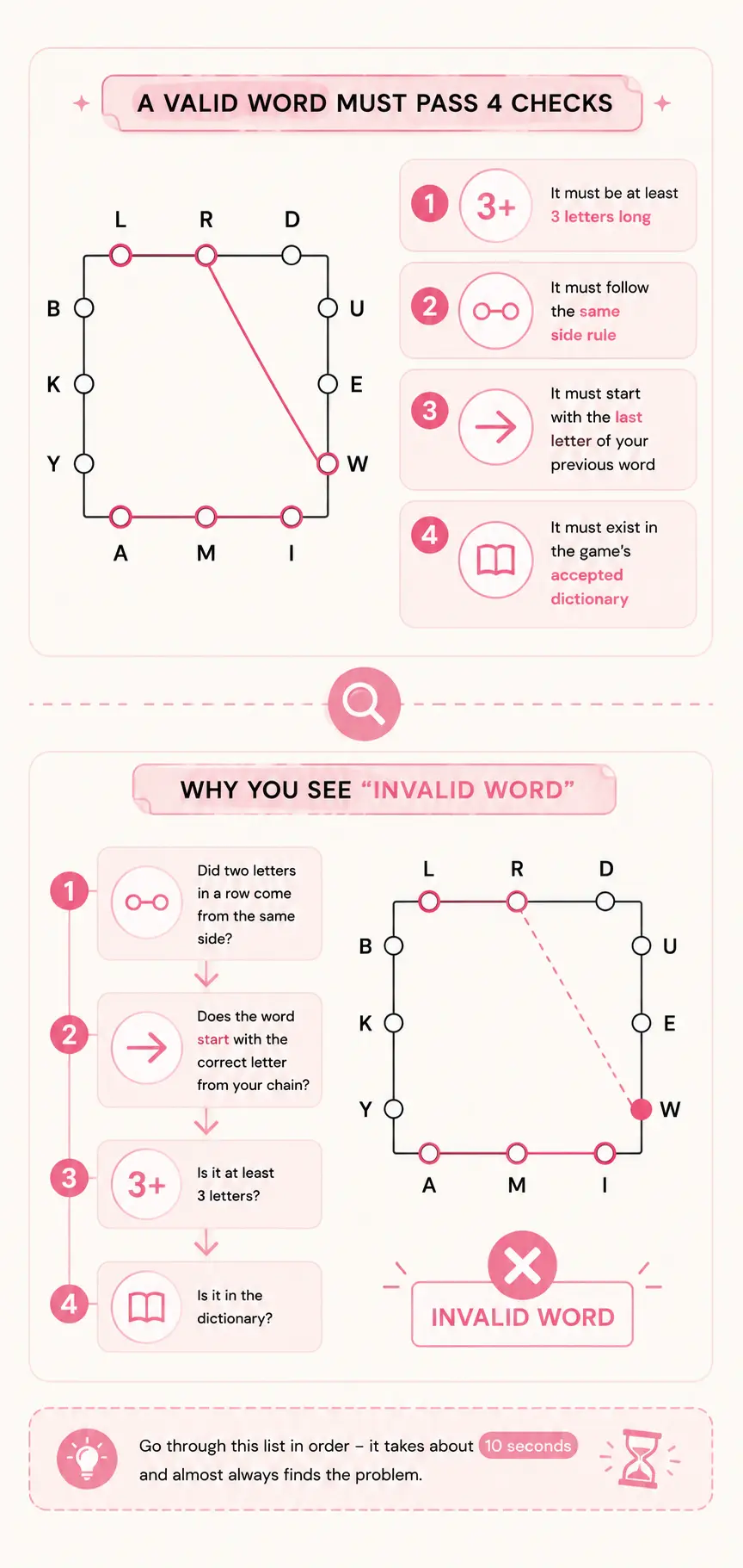 What Counts as a Valid Word in letter boxed game?